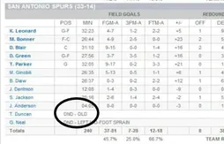 Quand Gregg Popovich fait une blague à Tim Duncan