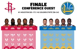 Preview Playoffs : Houston (1) – Golden State (2)