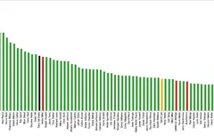 Qui est désormais le meilleur joueur à n’avoir jamais disputé le deuxième tour des playoffs ?