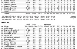 Cheick Diallo élu MVP du McDonald’s All-American Game