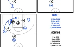 Coaching : le système spécial pour le dunk ligne de fond de Nicolas Batum
