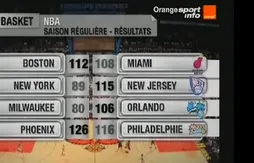 Télévision : NBA TV encore privée d’antenne ?