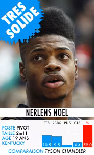 nerlensnoel