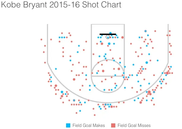 kobe-shoots