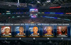 Adresse au shoot : l’incroyable régularité de LeBron James