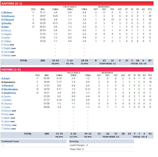 summer-league-6-raptors-pistons