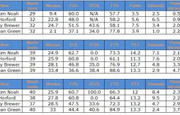 Un Jordan Farmar sous le sapin des Lakers