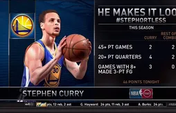 Le MVP de la nuit : Stephen Curry évidemment…