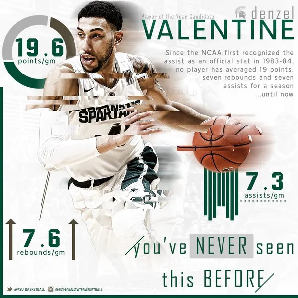 denzel-valentine