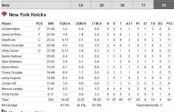 Présaison : Courtney Lee n’est pas clutch… Boston facile face à Cleveland… 35 pts pour Dwyane Wade…