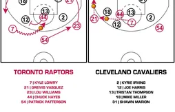 [Coaching] Le joli système des Raptors pour battre la zone des Cavaliers