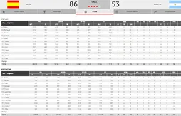 Espagne – Argentine : l’ogre ibérique ne fait qu’une bouchée de l’Albiceleste