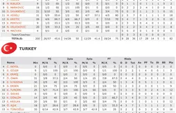 La Turquie l’emporte au terme d’un duel dantesque