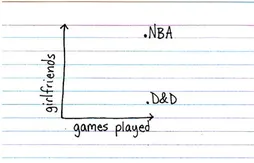 Le dessin du soir : jouer en NBA, c’est mieux pour draguer ?