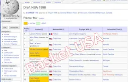 L’image du jour : Laurent Foirest, numéro 1 de la draft 1998