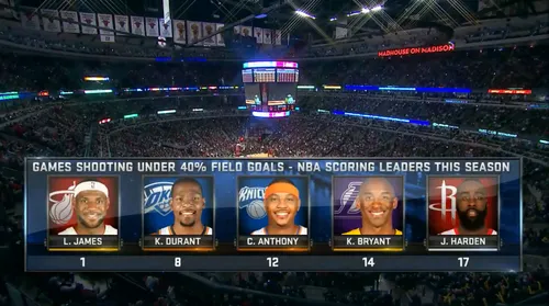 LeBron James adresse