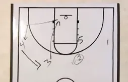 LA Lakers : c’est quoi la Princeton Offense ?