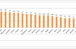 Philadelphie : Evan Turner n’est pas prêt à accepter la défaite