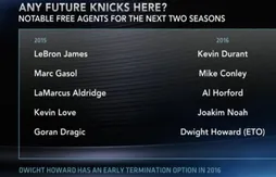 Phil Jackson détaille la stratégie de recrutement des Knicks