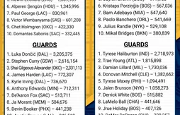 All-Star Game 2024 : Stephen Curry et Trae Young gardent le cap