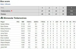 Présaison : Anthony Morrow martyrise les Hornets… Nicolas Batum adroit… Les Lakers repoussent les Nuggets…