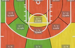 DeMar DeRozan et Rudy Gay : les experts de l’arrosage