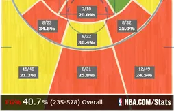 Josh Smith va continuer à tirer d’où il veut