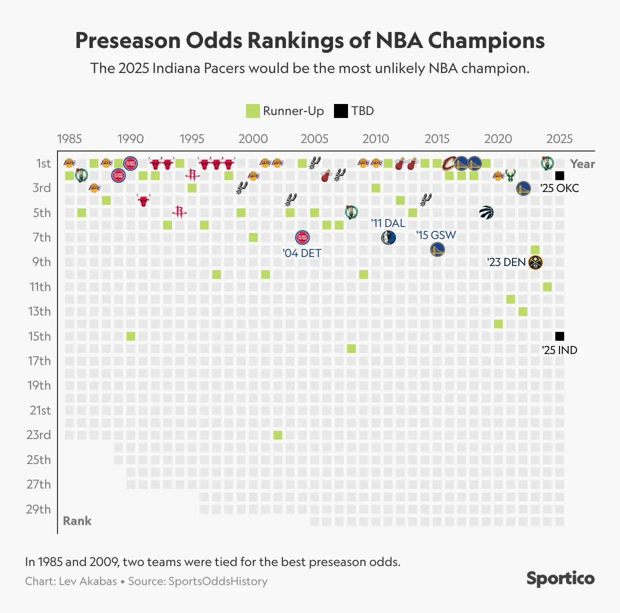 pacers