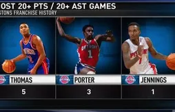 Le MVP de la nuit : un Brandon Jennings historique (24 points, 21 passes)