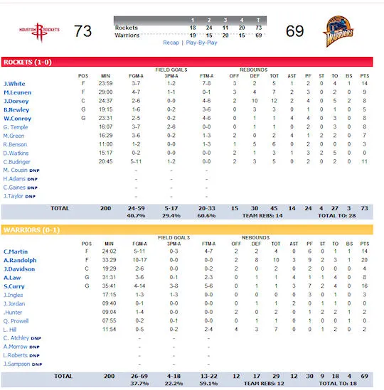 summer-league-5-rockets-warriors