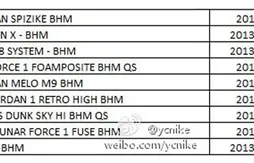 Du beau monde pour le prochain Black History Month de Nike