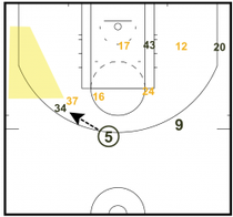 Artest-Defense-2