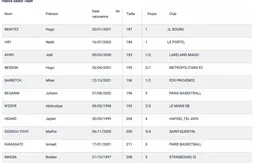 Euro U20 : la France prend le bronze