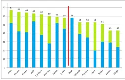 La pire fin de match de la présaison pour Boston et Toronto
