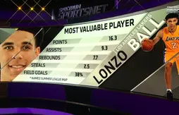 Lonzo Ball est à la hauteur de l’immense hype qui l’entoure