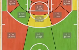 Rudy Gay veut corriger le tir