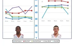 Draft 2009 : la Mock Draft de Rodrigue Beaubois et Nando De Colo (j-7)