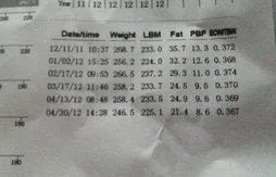 Metta World Peace a retrouvé la ligne