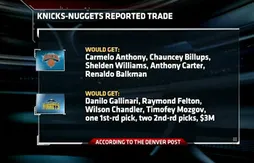 Officiel : Carmelo Anthony transféré aux Knicks