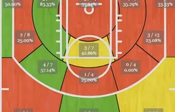 DeMar DeRozan et Rudy Gay : les experts de l’arrosage