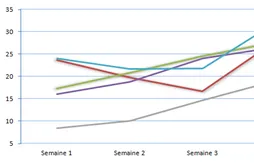 [Fantasy] Le bilan hebdomadaire (semaine du 1er au 8 décembre)