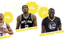 Meilleur défenseur de l’année : le choix de Basket USA