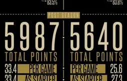 [infographie] La comparaison ultime entre Kobe Bryant et Michael Jordan