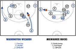 [Coaching] Bradley Beal, shooteur en diagonale