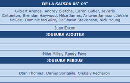 Conférence Est : premier bilan des transferts