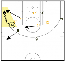 Artest-Defense-3