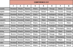 Les pronos de Basket USA : la conférence Ouest