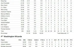 Présaison : le duel Iverson-Arenas tourne court…