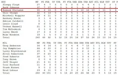Débat de la semaine : qui sera le prochain à réaliser un quadruple double ?