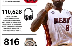 [Infographie] Grâce à ses sponsors, LeBron James touchera 42 millions de dollars en 2014